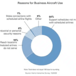 Kansas City-2-400-Reasons-for-Business-Aircraft-Use